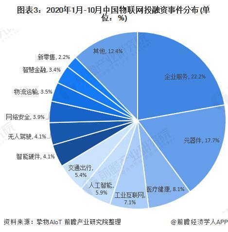 2021年中国AIoT产业市场现状与发展前景分析
